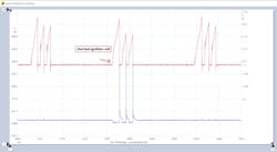 Figure 2 &mdash; This lap scope reading shows a shorted ignition coil on a Ford 5.4 engine.