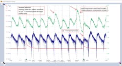 Figure 3 &mdash; This PicoScope reading shows the mechanical health of the engine.