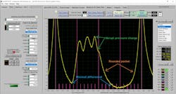 Figure 2: The in-cylinder pressure transducer compression test is far superior to the results yielded from a mechanical pressure gauge. It not only shows peak compression but also how the cylinder pumps air &mdash; or doesn&rsquo;t.